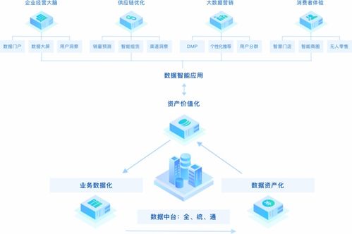 國投創業以科技成果轉化投資賦能新基建信息技術咨詢服務