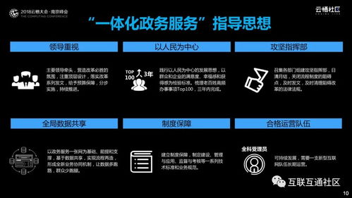 數據驅動智慧政務 政府數字化轉型之道