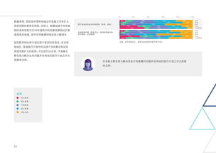 移動醫療 互聯網數據資訊中心與199it的數據服務洞察