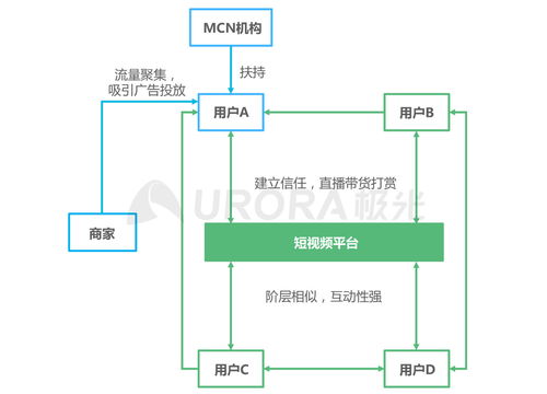 2021年第一季度中國移動互聯網行業數據分析報告 洞察與趨勢