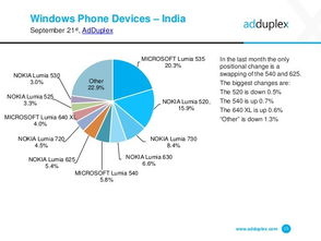 Windows Phone與互聯(lián)網(wǎng)數(shù)據(jù)服務(wù) 以199IT為例的深度分析